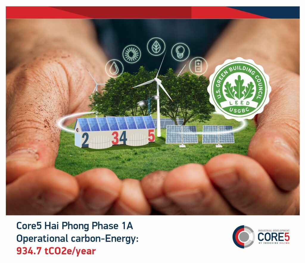 Renewable Energy in Industrial Real Estate: A Boon for Tenants